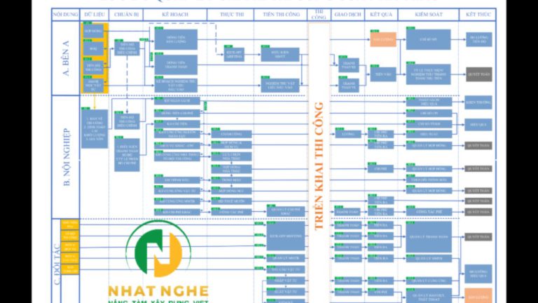 Tài Liệu Lưu Đồ Quản Lý Chi Phí và Biểu Mẫu