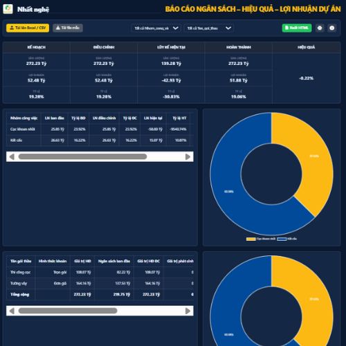 Báo cáo ngân sách dự án