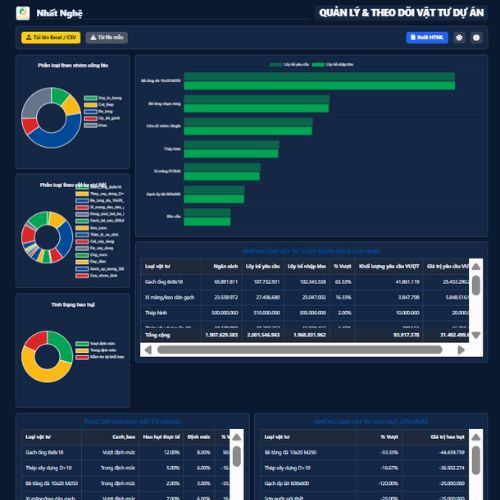 Quản lý và theo dõi vật tư dự án