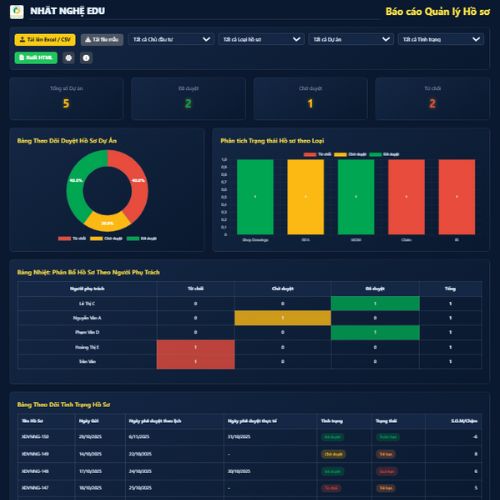 Báo cáo quản lý hồ sơ